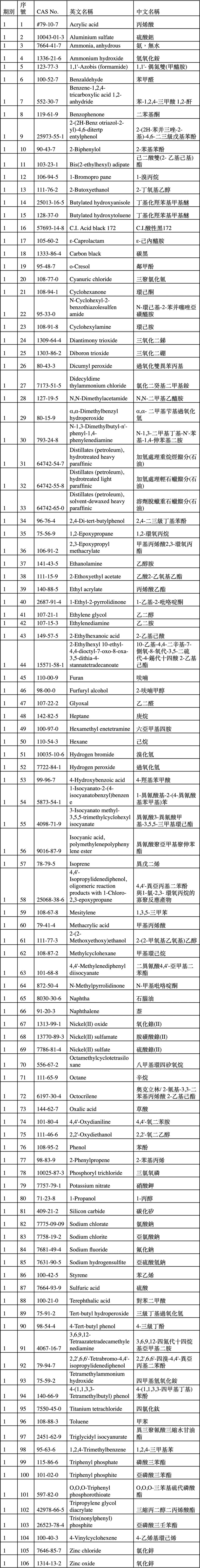 table 1