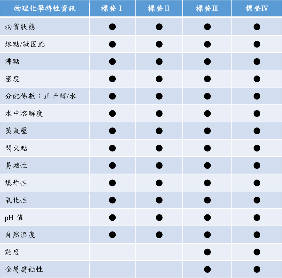 login service pic02