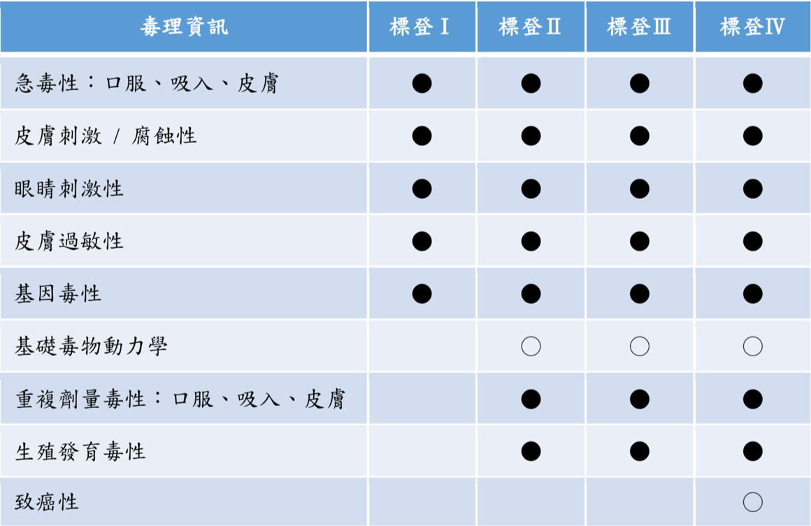 login service pic03