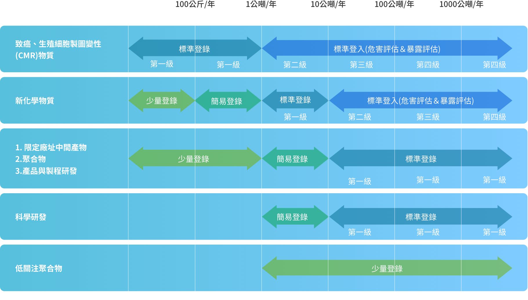 new chemicals table01