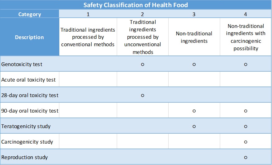 safetytable 2