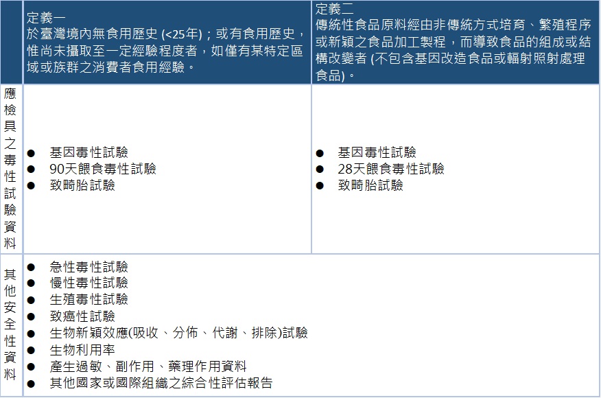 safetytable 3