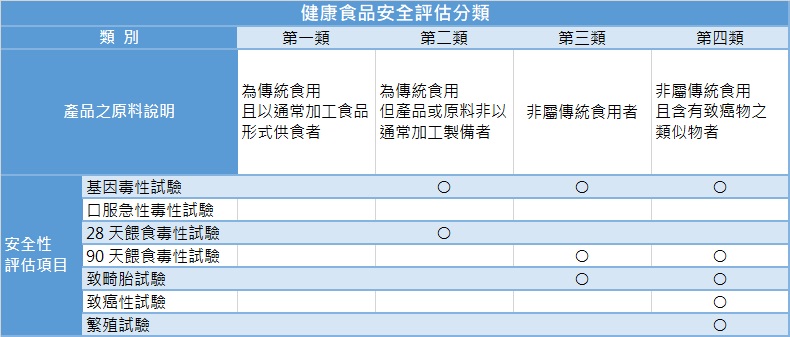 safetytable