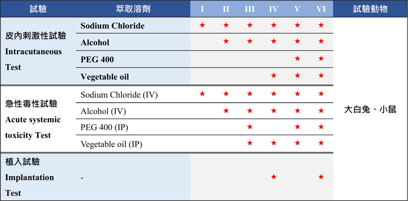 usp88 table01