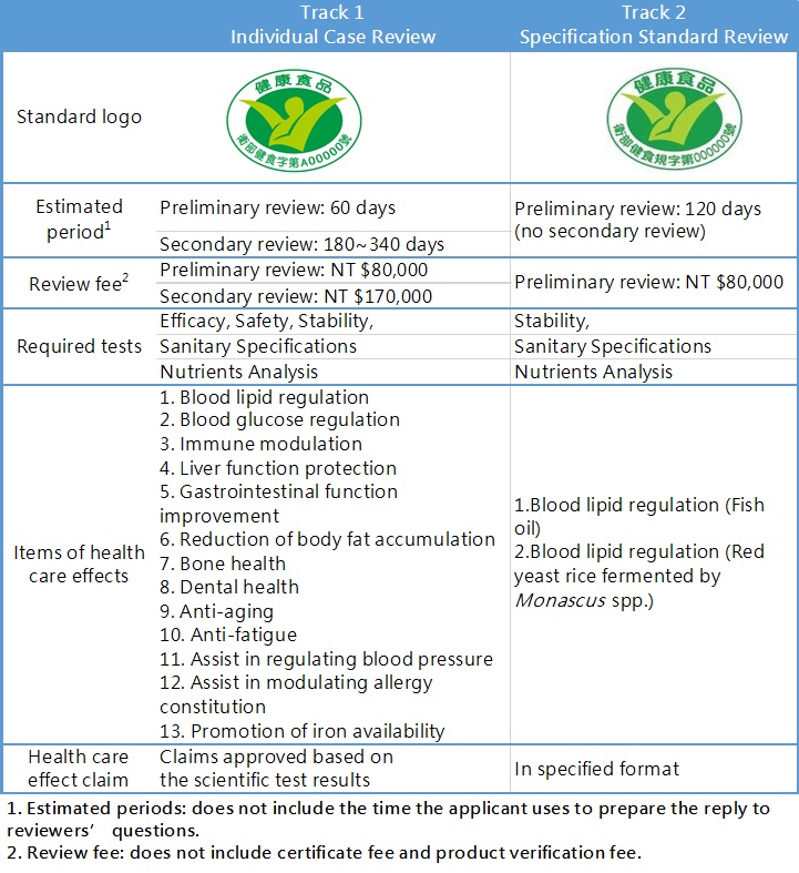 healthfood 1 e