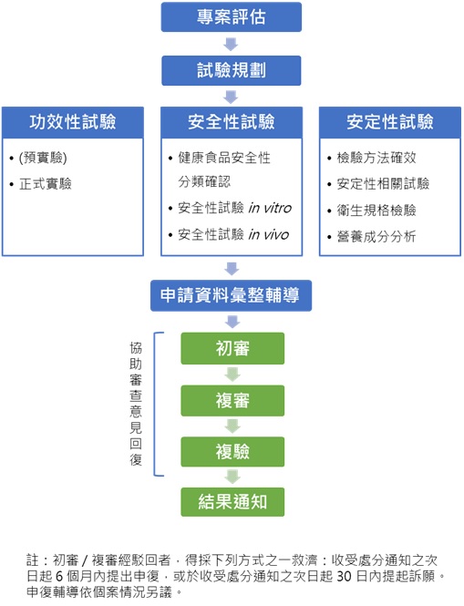 healthfood integration service