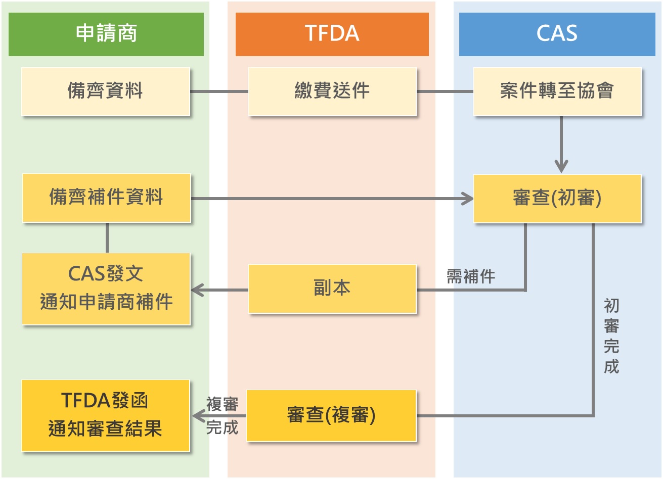 tablet and capsulefood applicationprocess